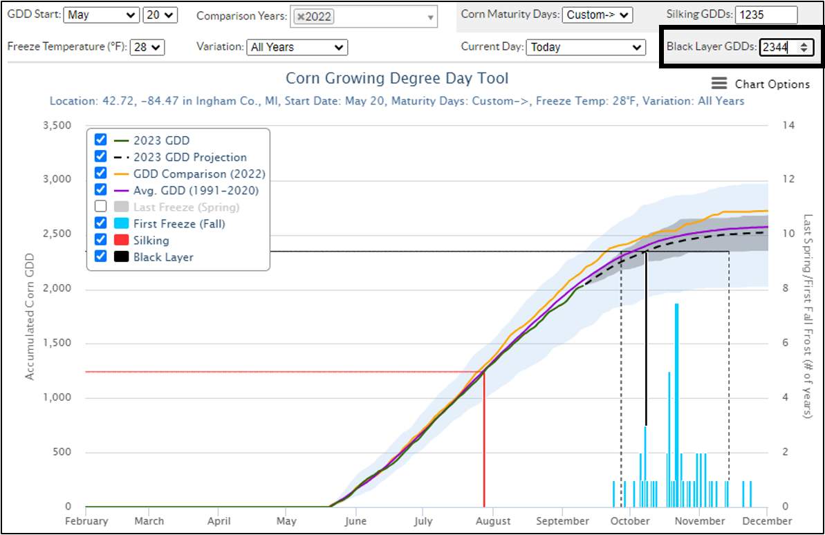 A screenshot of the U2U tool being used.